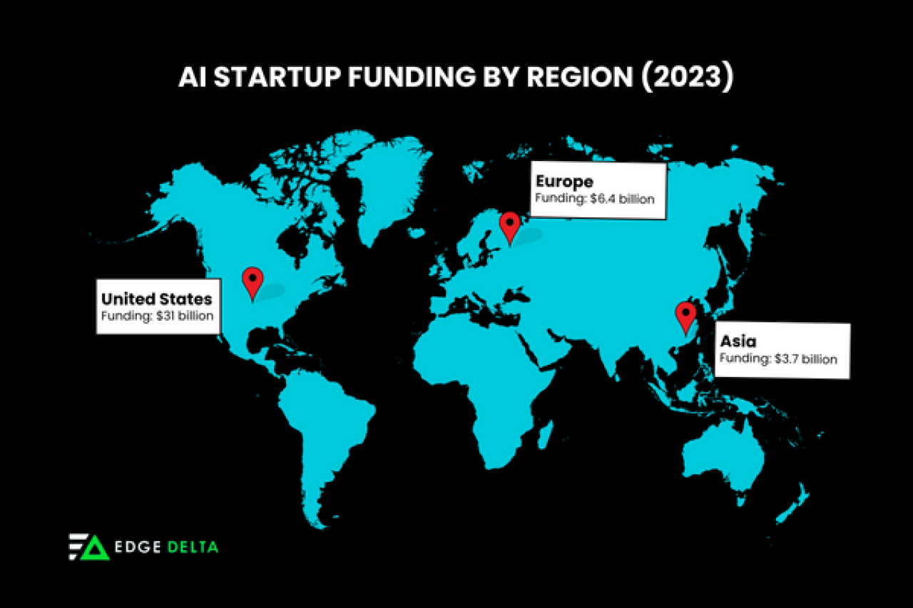 AI Startup Funding per Region in 2023.
