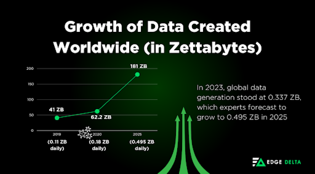 Data Created Growth Line Graph in 2023.