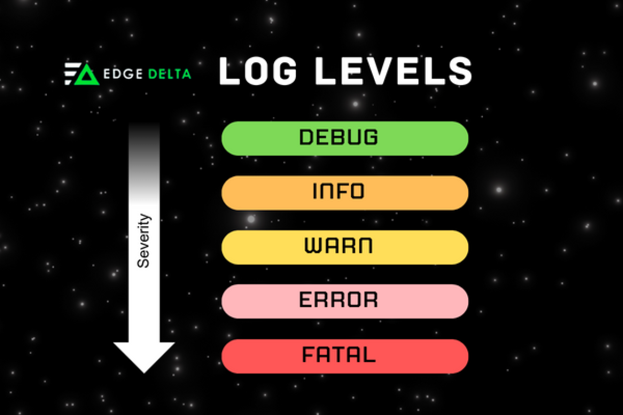 Log Levels.