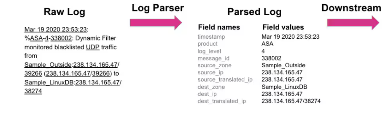 Log parsing sample.