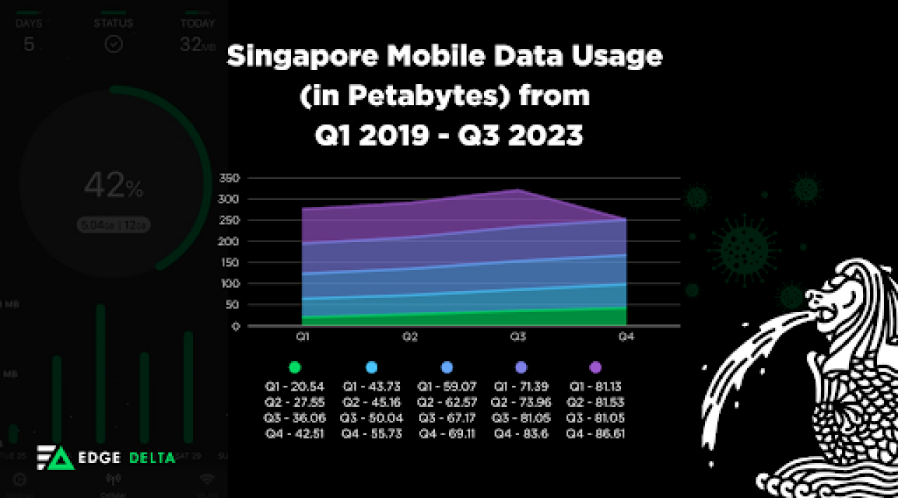 Line Graph of Singapore Mobile Data Usage (2019-2023).