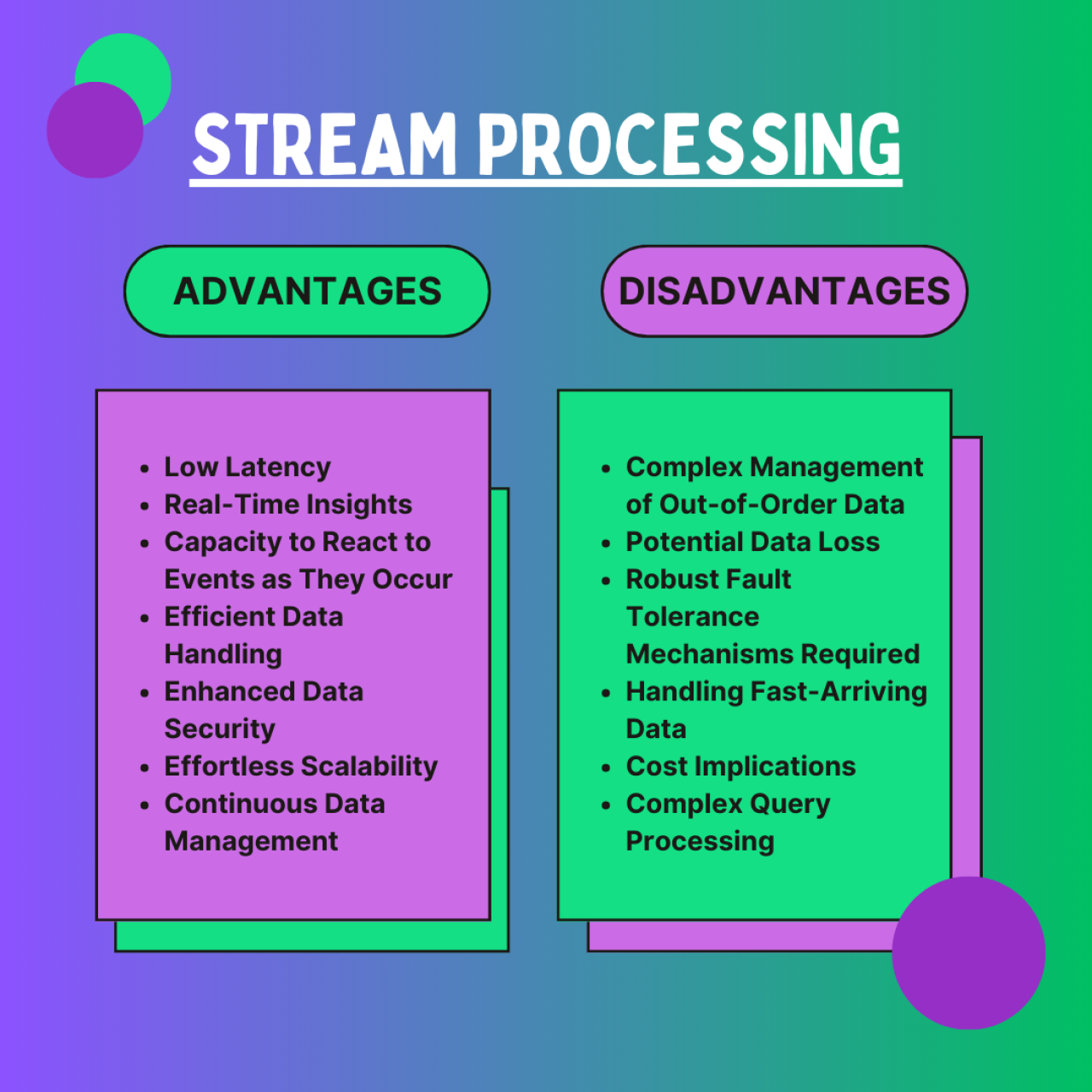 Stream Processing: Advantages and Disadvantages.