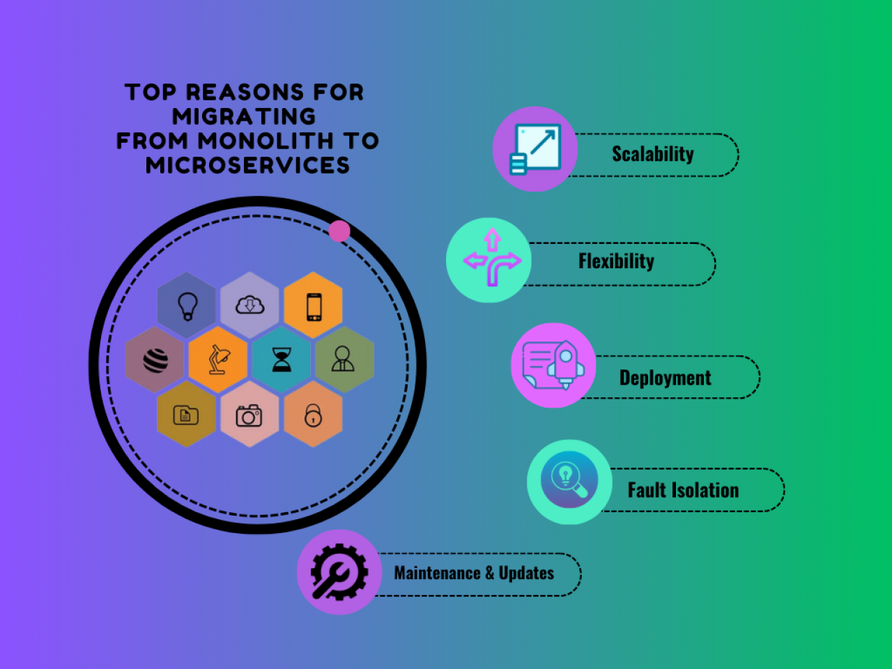 Top Reasons for Migrating from Monolith to Microservices.