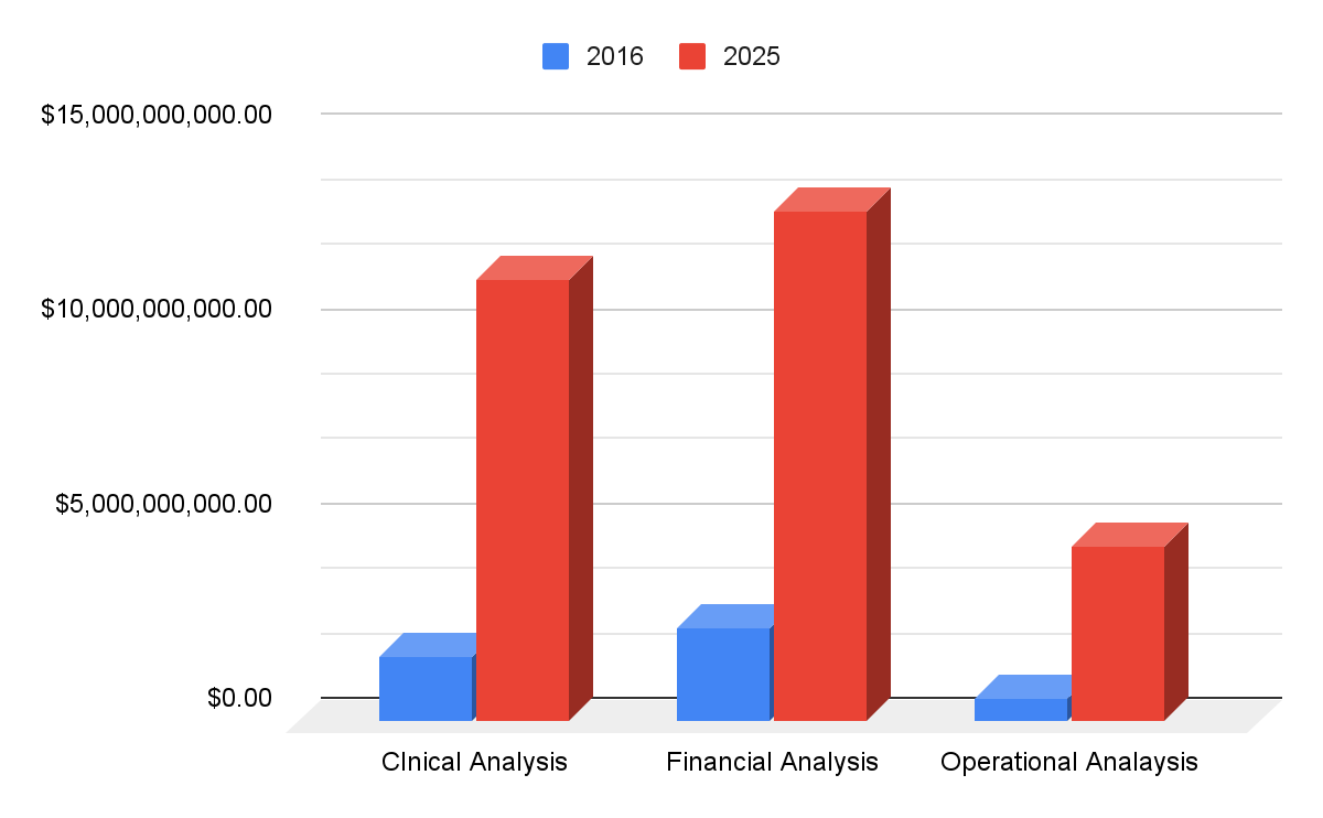 Global Big Data In Healthcare by Application