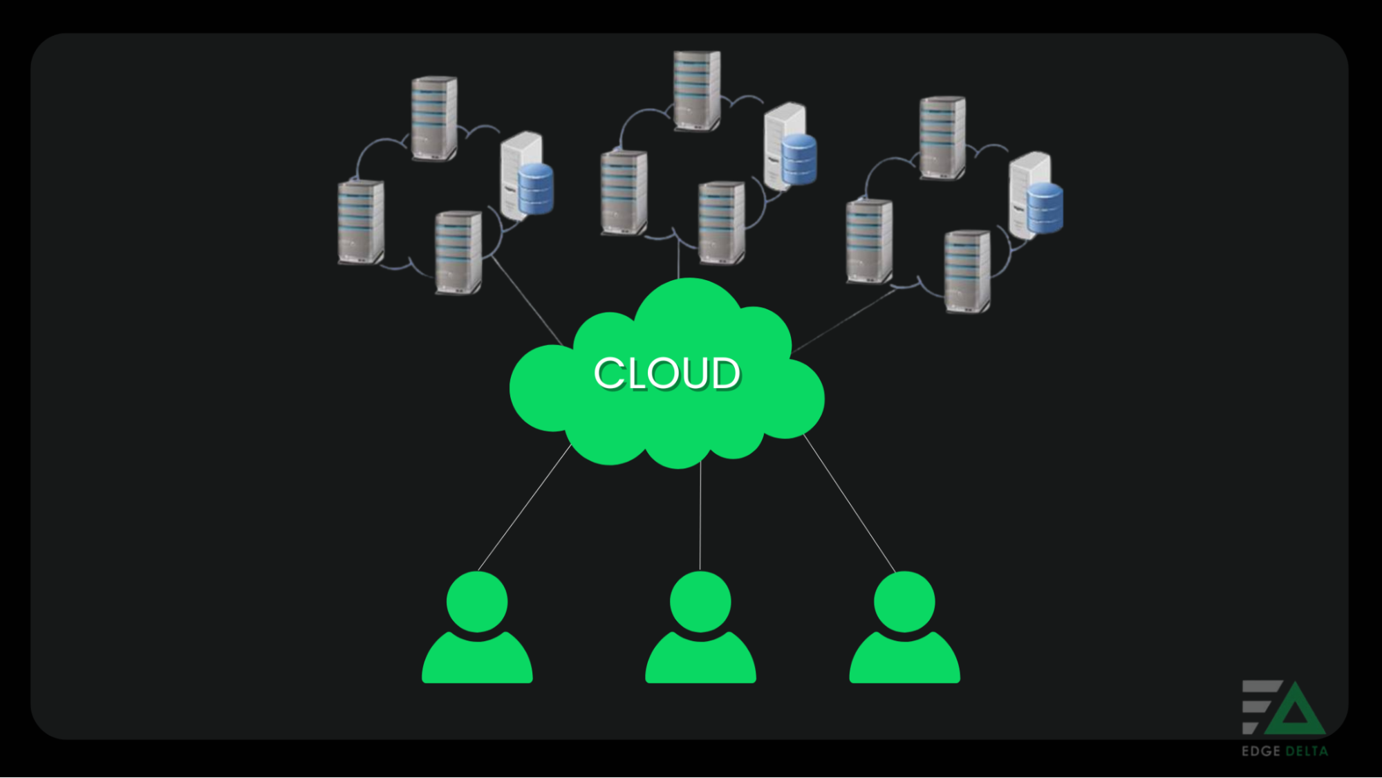 Multi Cloud Architecture