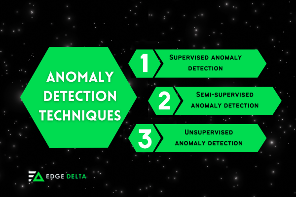 Anomaly Detection Techniques