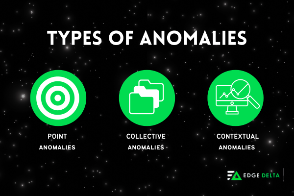 Three Types of Anomalies