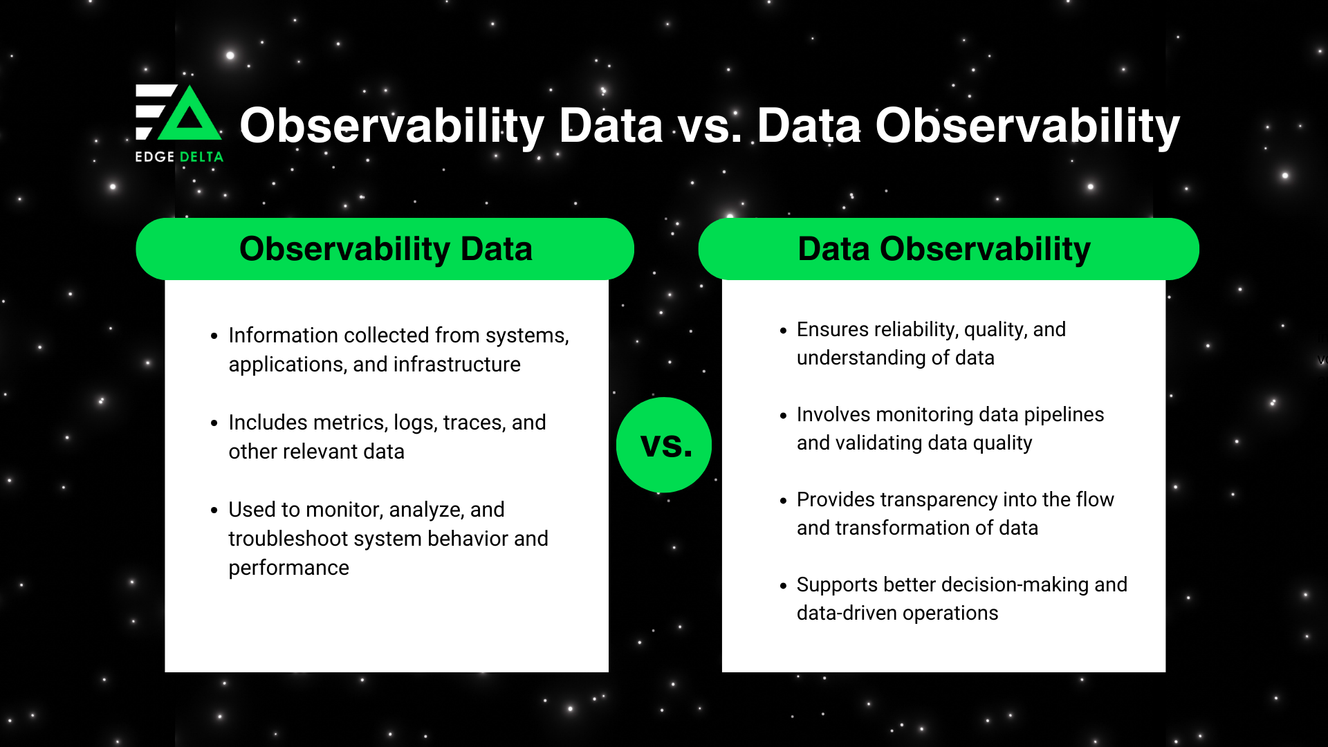 Observability Data vs. Data Observability