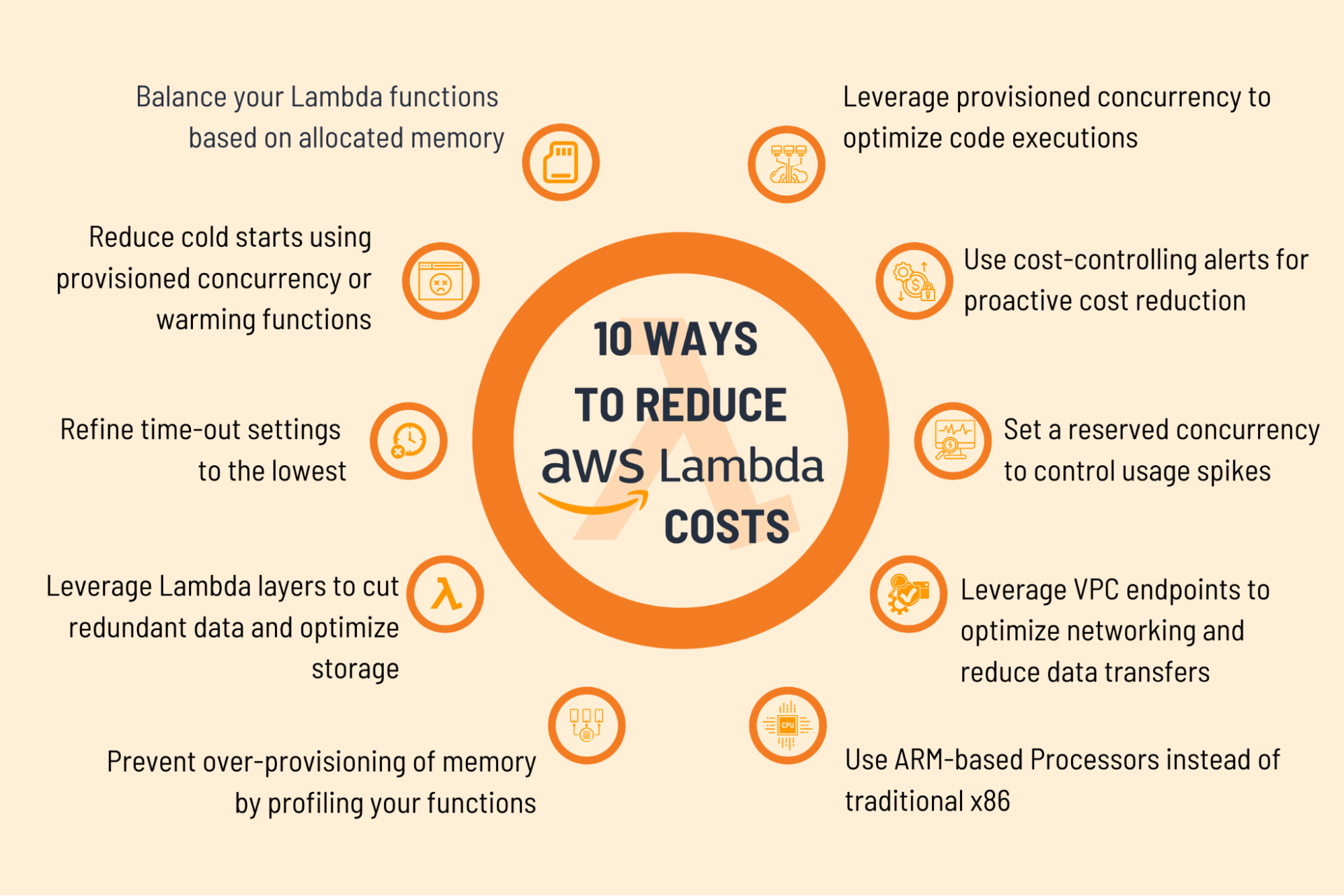 10 Ways to Reduce Amazon Lambda Cost