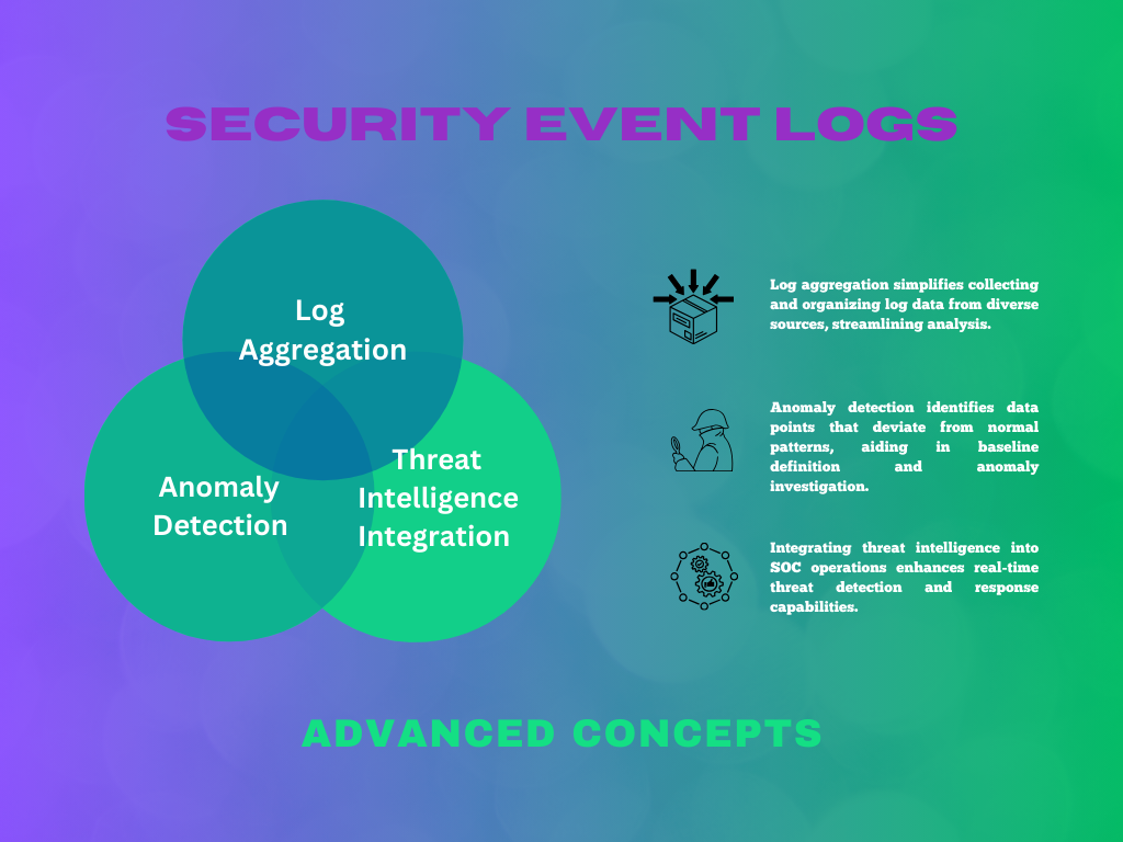 Advanced Concepts of Security Event Logs