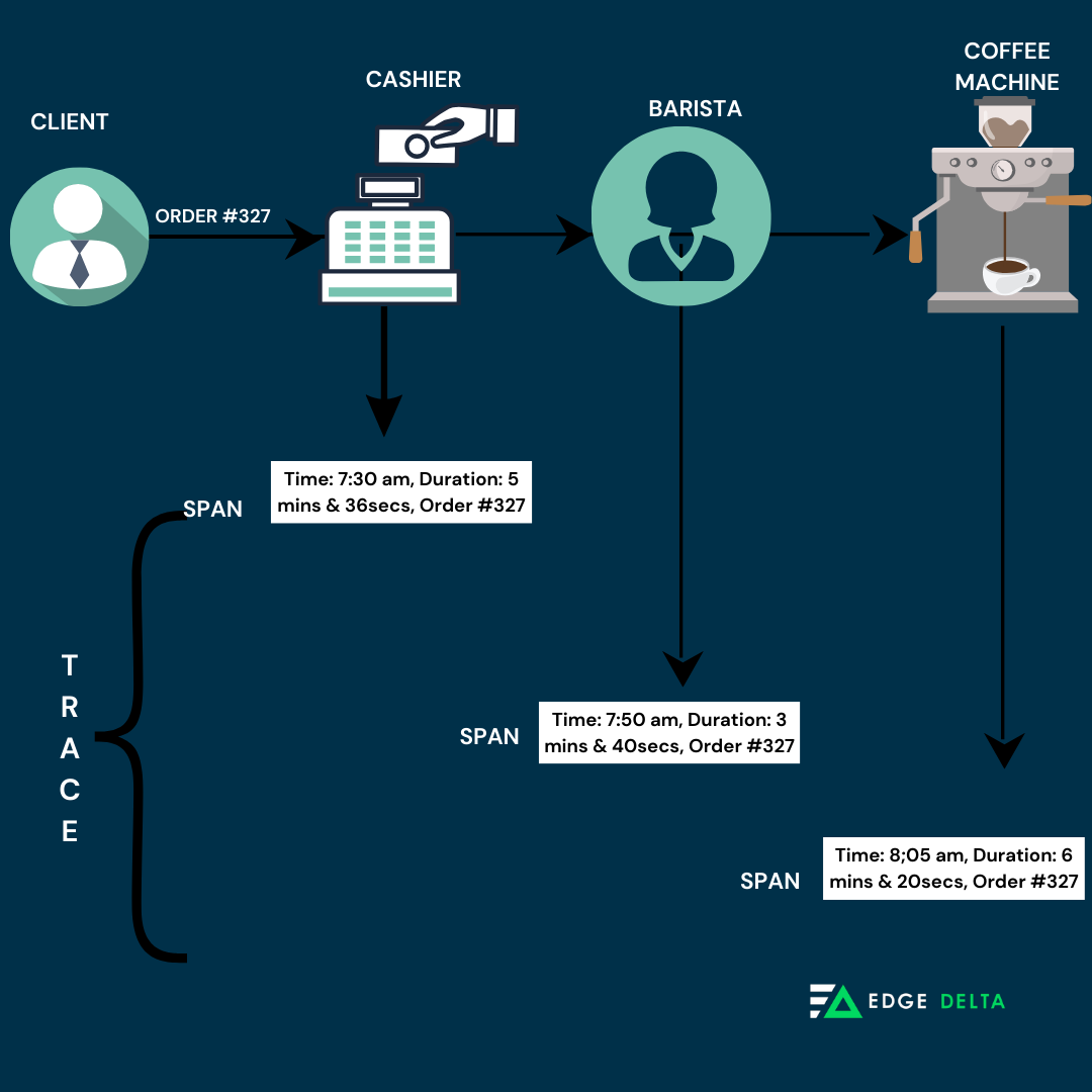 The concept of tracing in computer science.