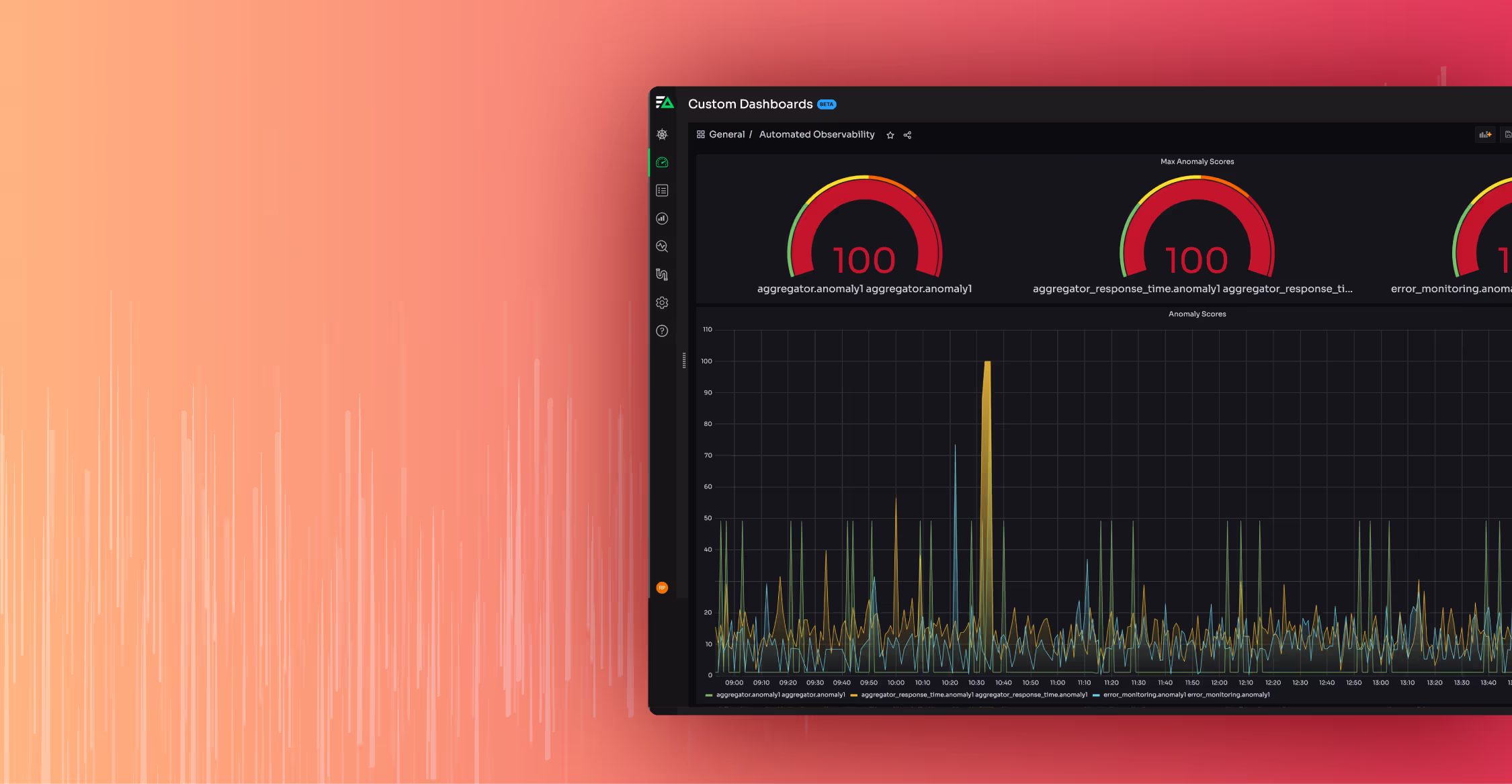 What Is Real-Time Monitoring: Definition, Process, Importance, Use Cases, And More