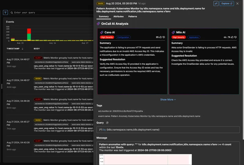 Locate Anomalies and Eliminate Chaos