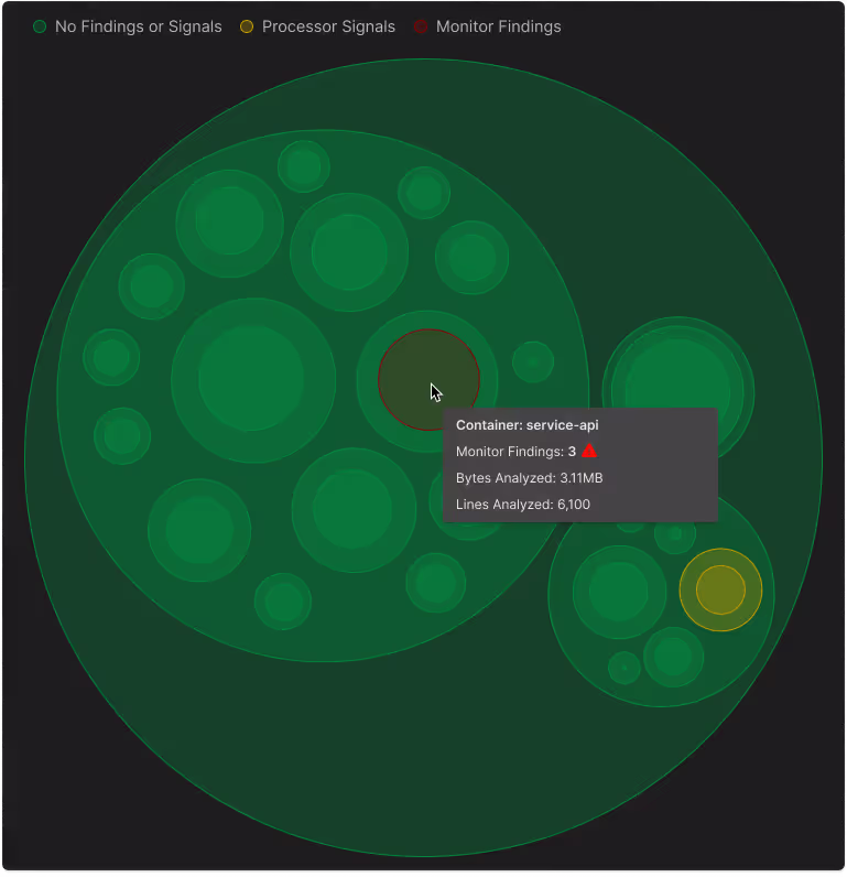 Rapidly Detect and Resolve Issues
