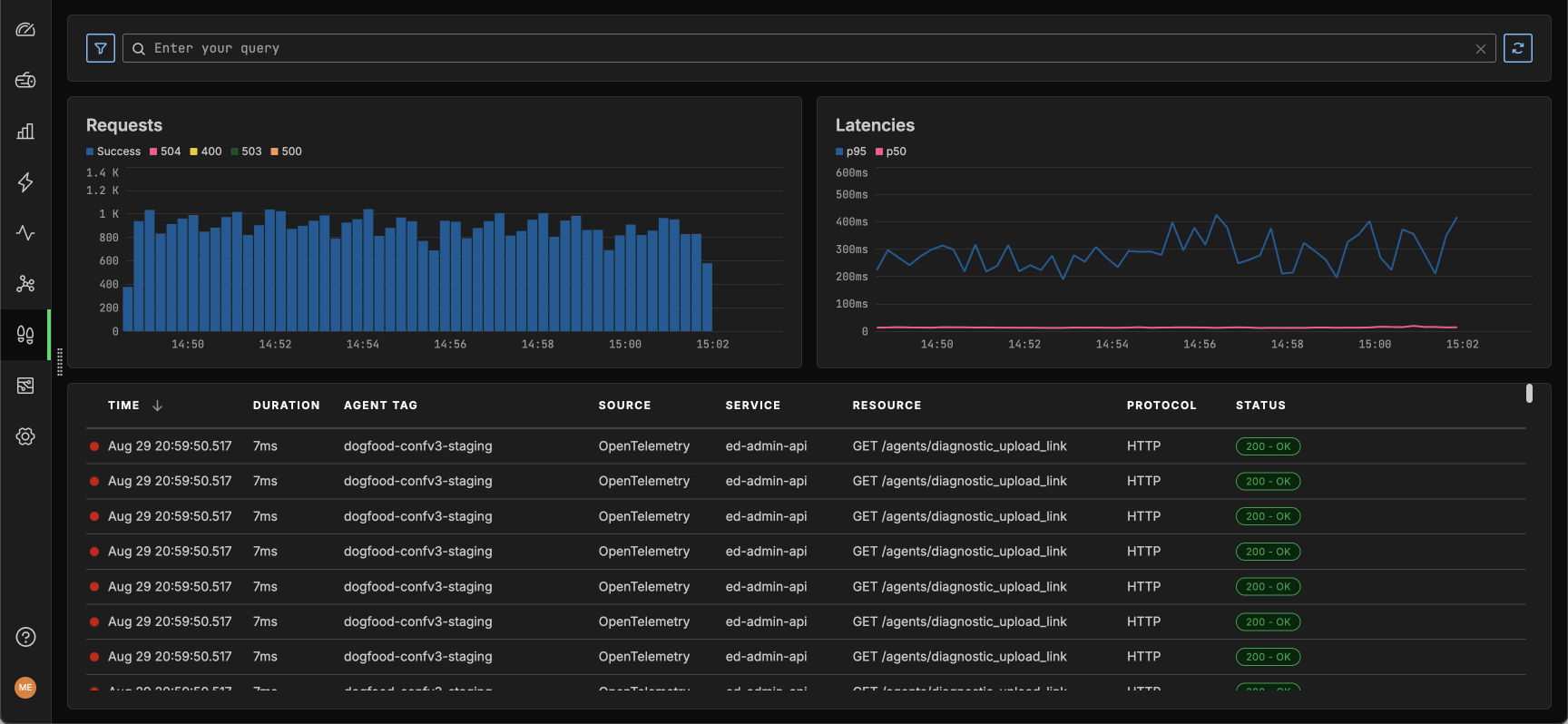 Flexible Data Control