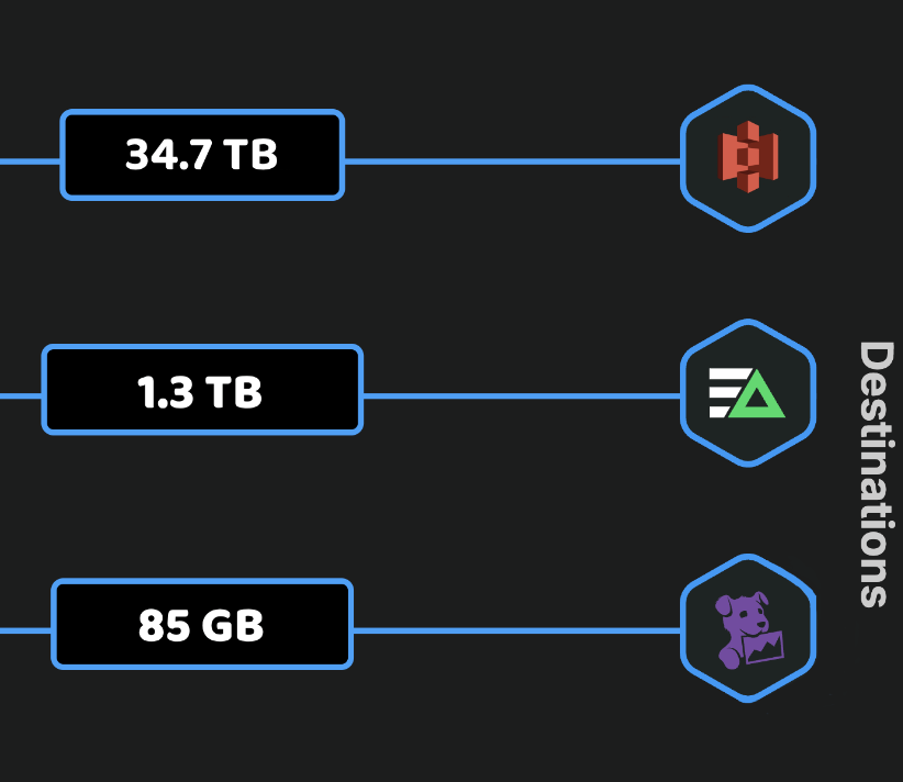 Implement a Data Tiering Strategy