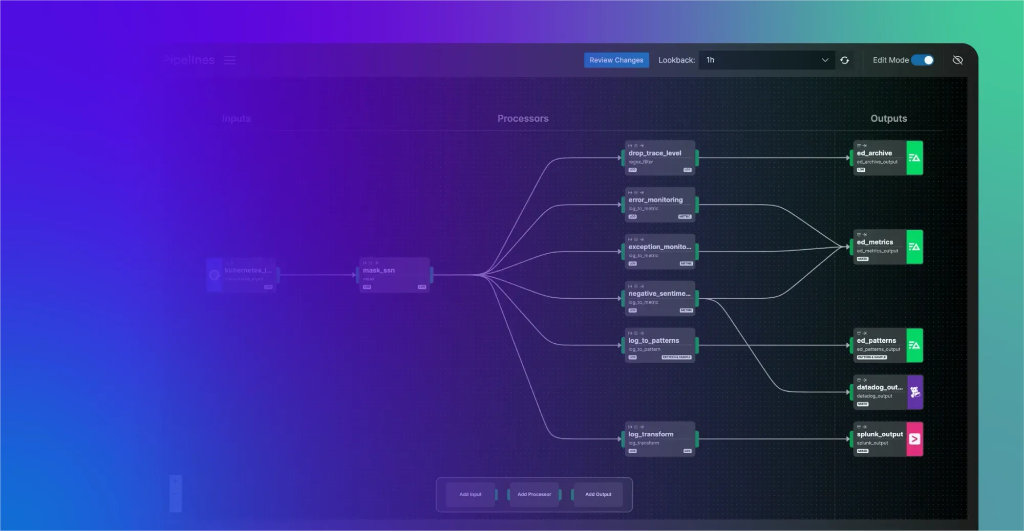 What Are Telemetry Pipelines?