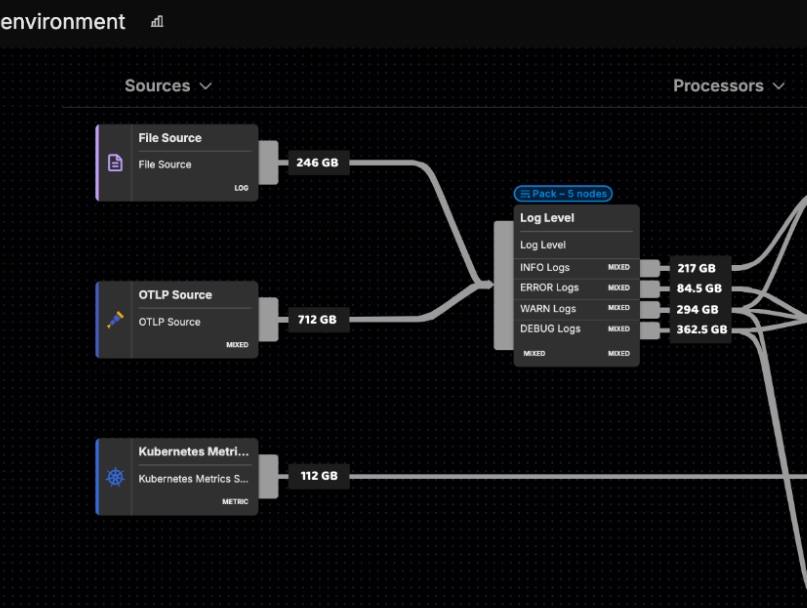 Accelerate OpenTelemetry Adoption with Edge Delta’s OTel as a Service