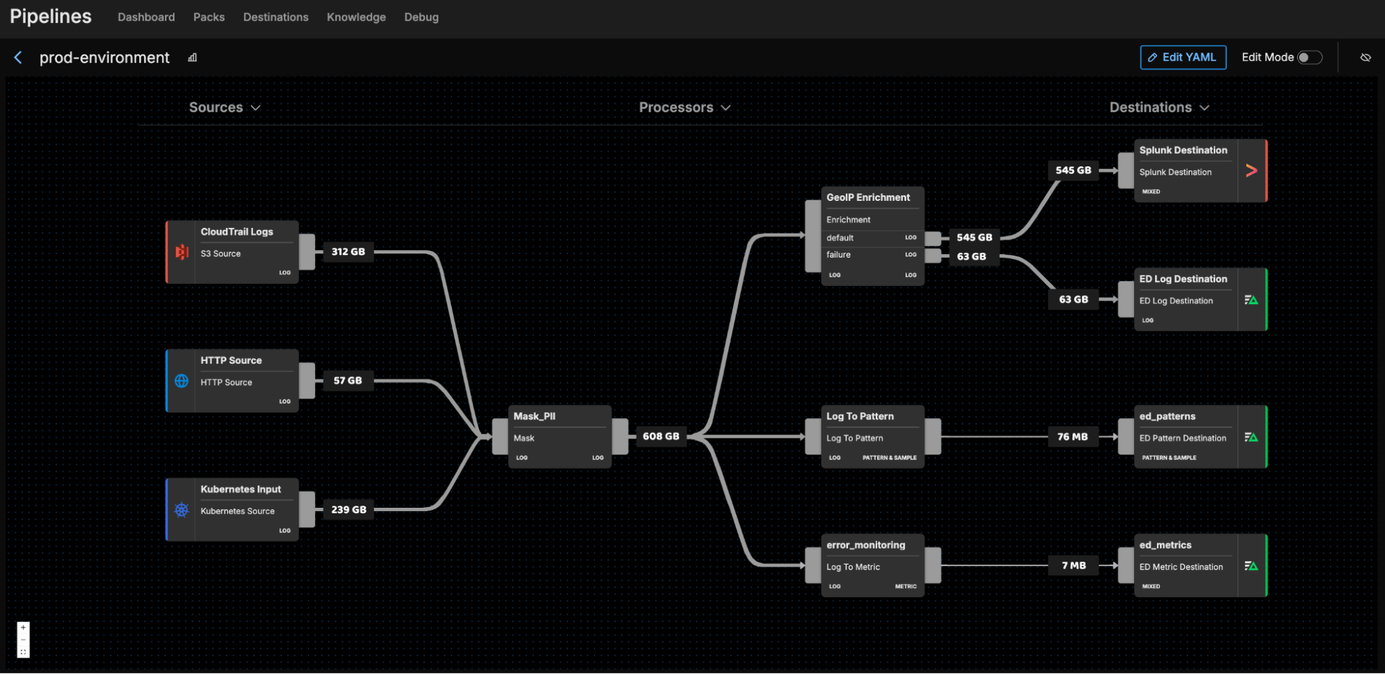 Control Your Security Data and Strengthen Compliance