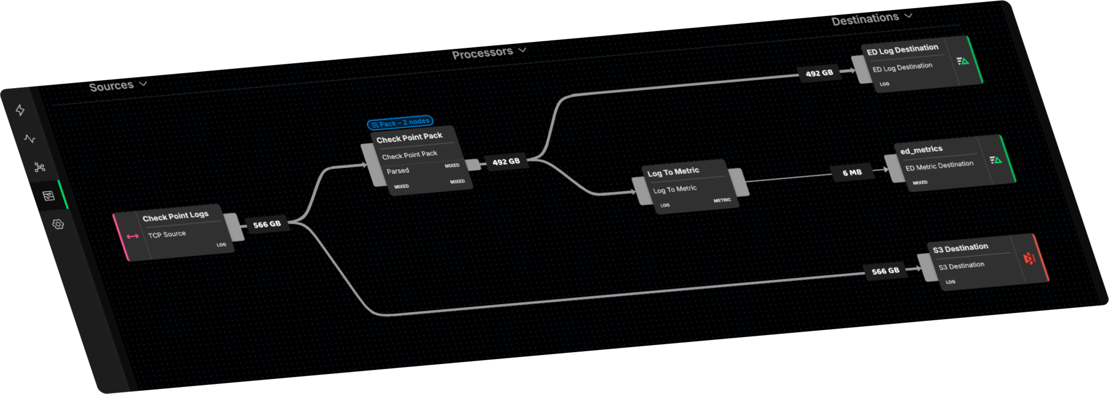 Security Data Pipelines