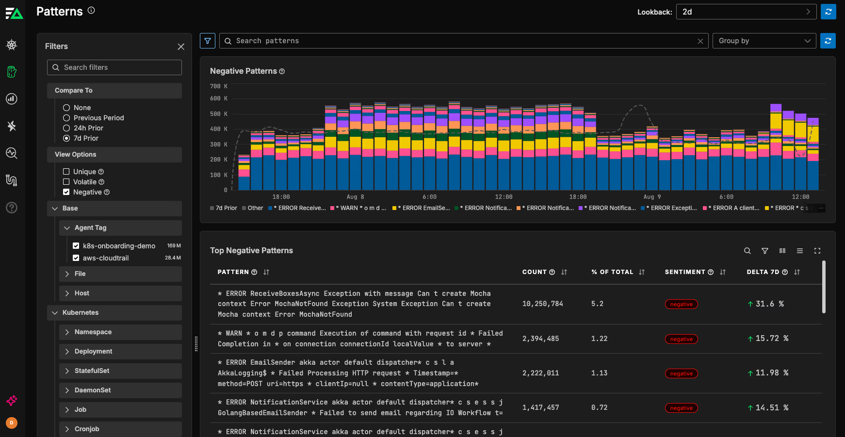 Higher Visibility with Greater Control