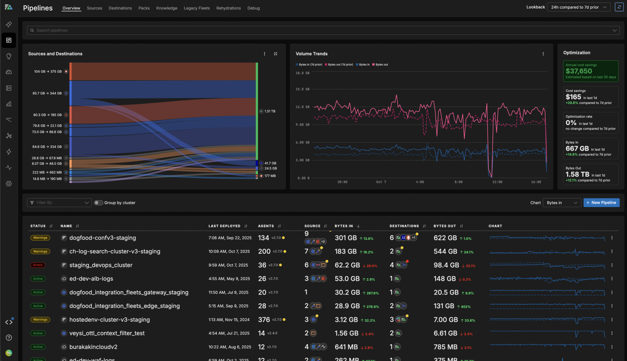 Intelligent Telemetry Pipelines
