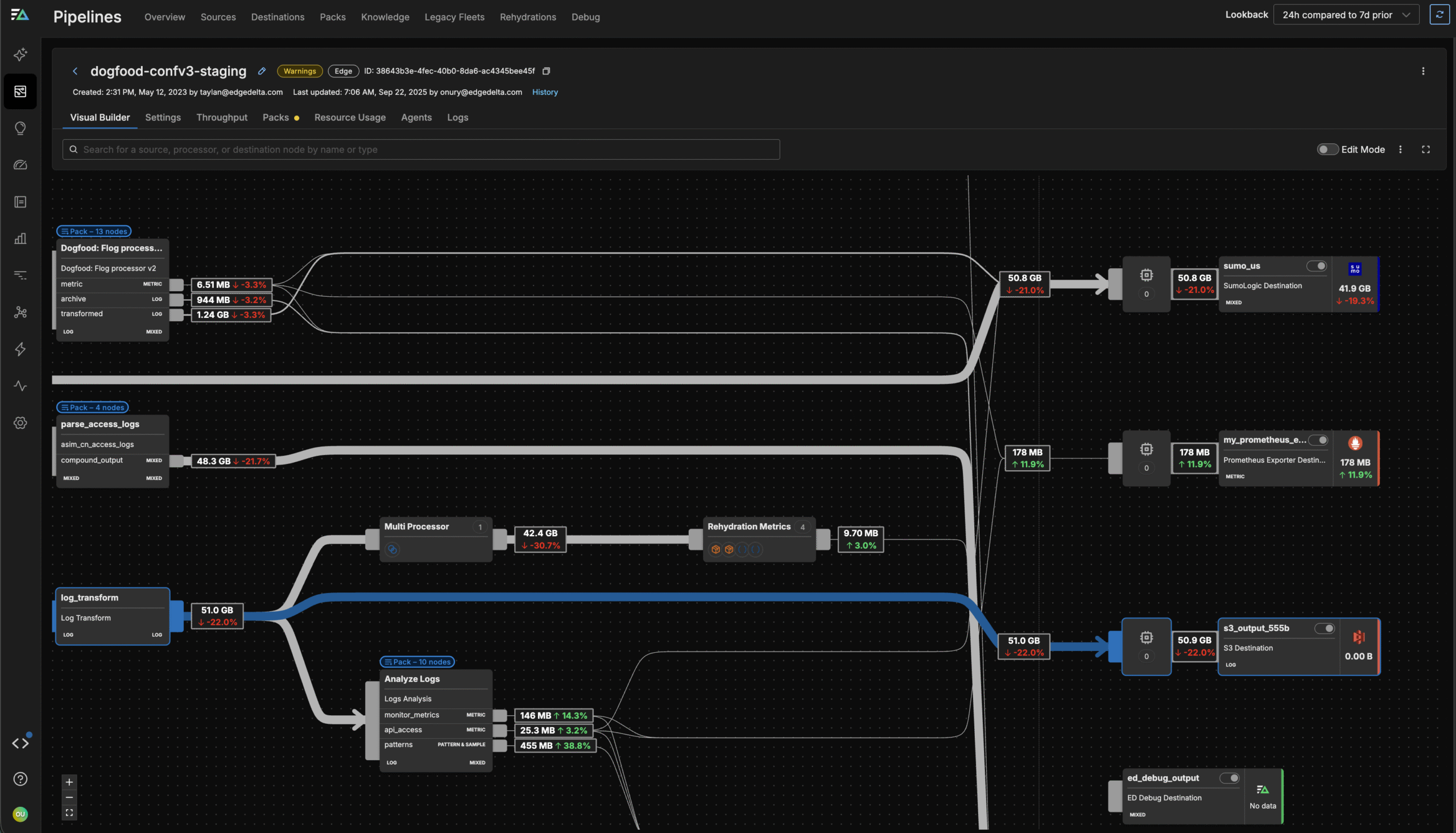 Reduce Spend and Enhance Visibility