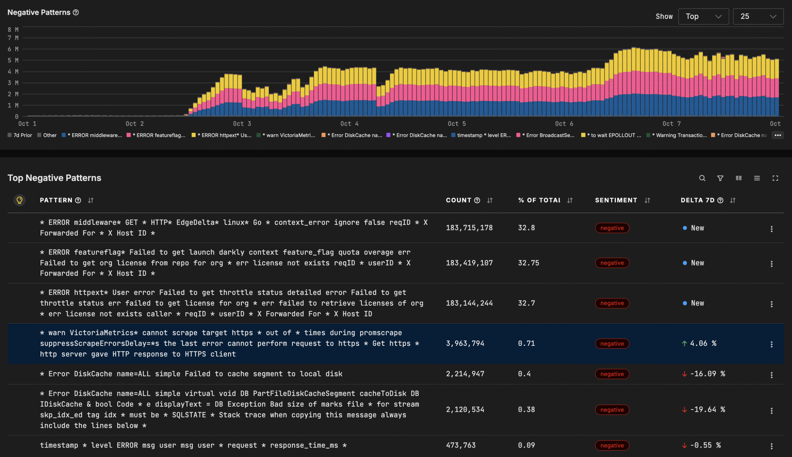 Anomaly Detection