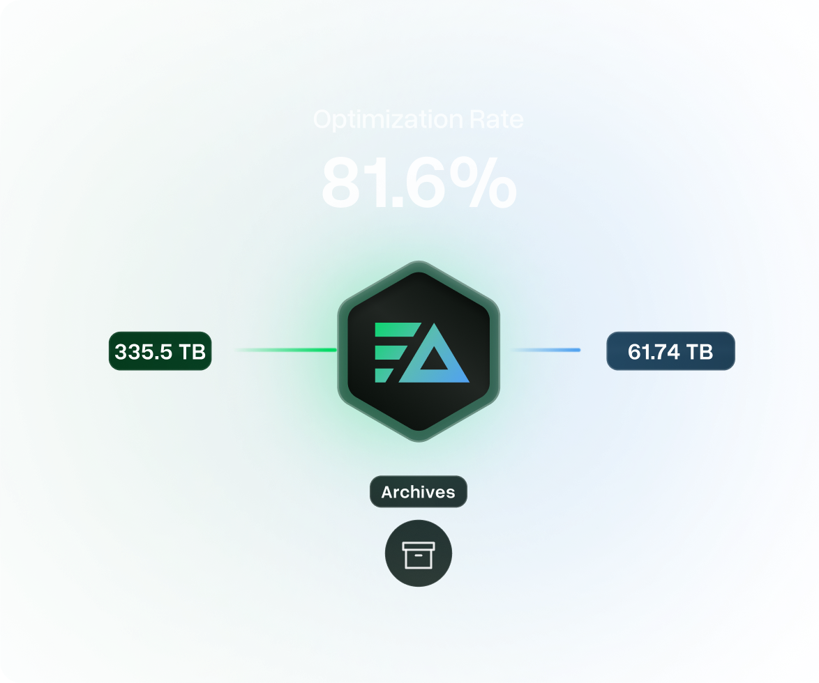 Cut Observability Costs