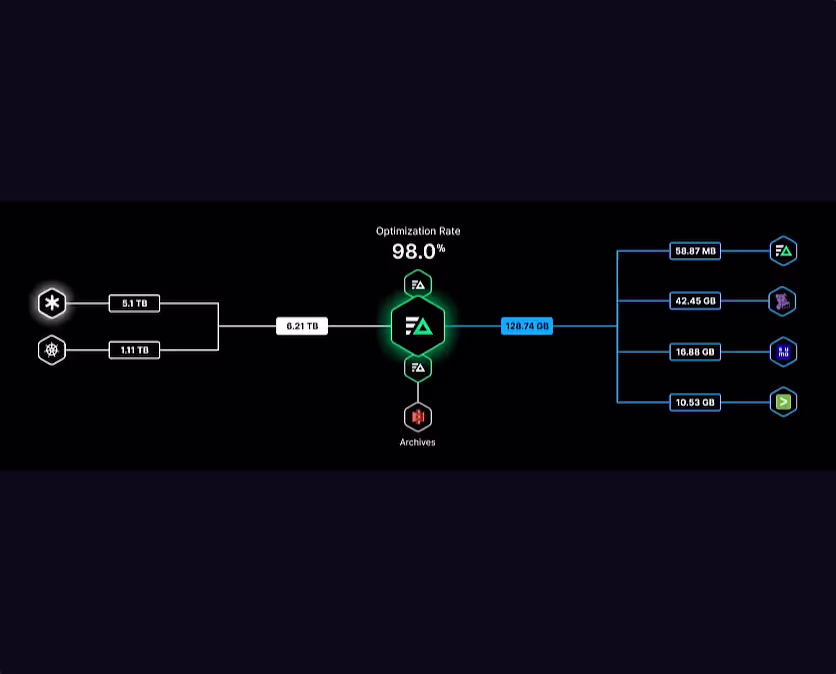 Amazon Web Services Observability
