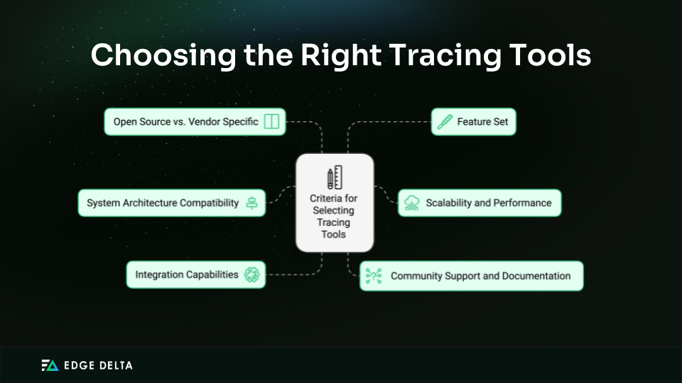 Selecting the Right Tools for Tracing