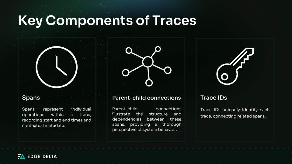 Visual overview of trace elements