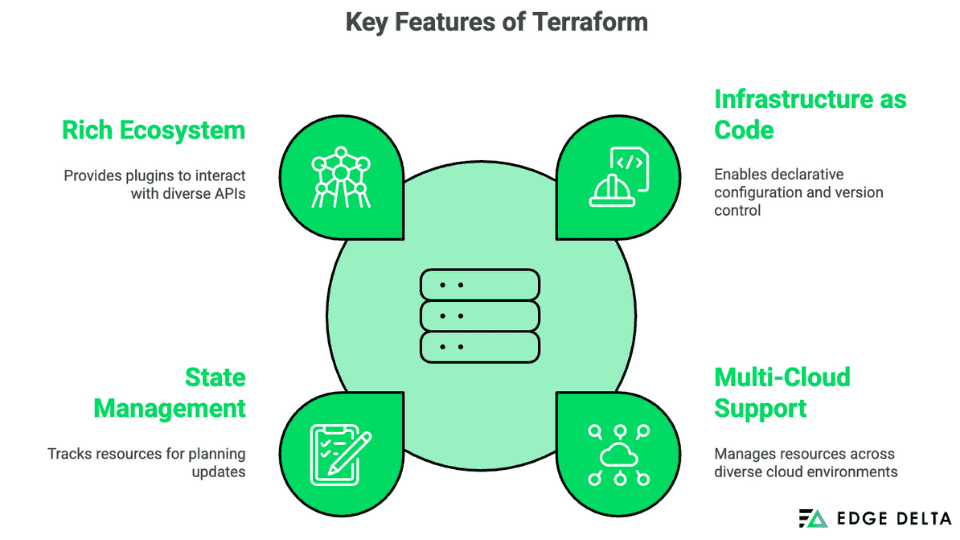 Key Features of Terraform