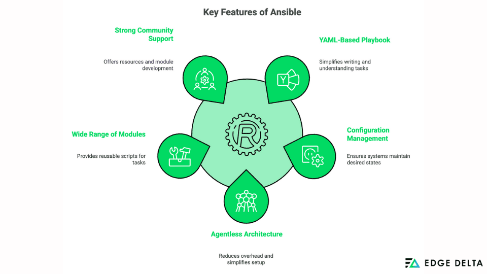 Key Features of Ansible