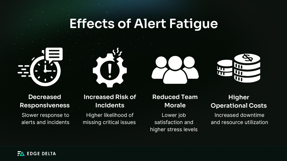 Effects of Alert Fatigue