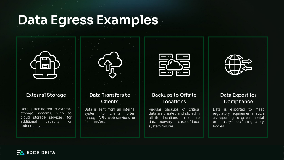 Examples of Data Egress