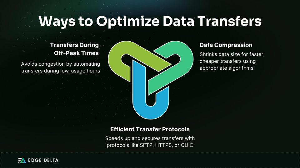 How to Optimize Data Transfers