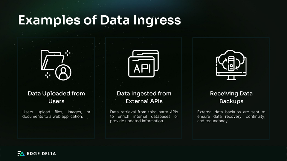 Data Ingress Examples