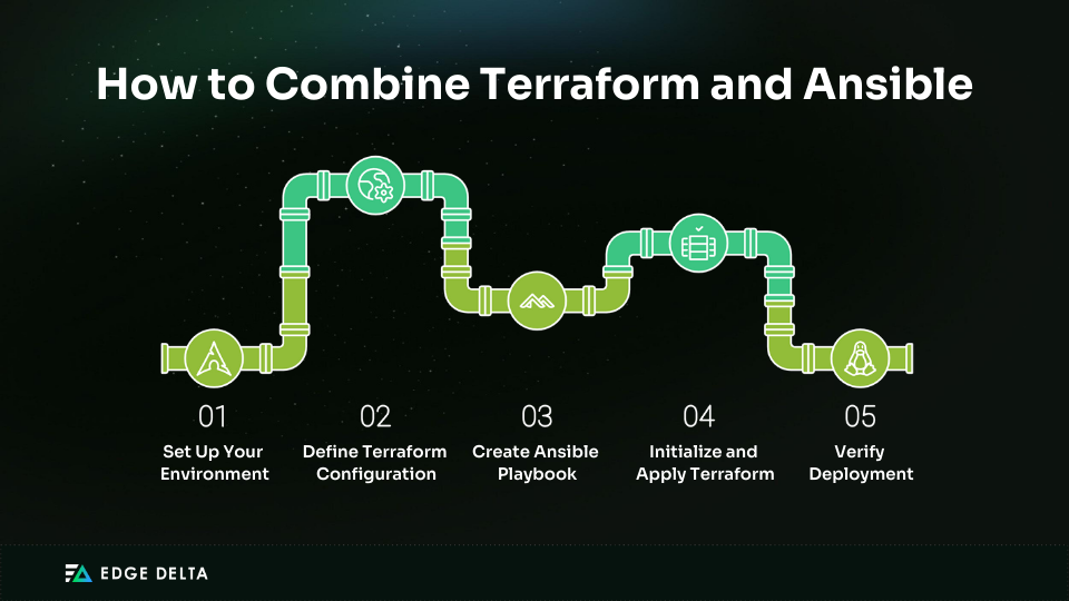 Steps in Combining Terraform and Ansible