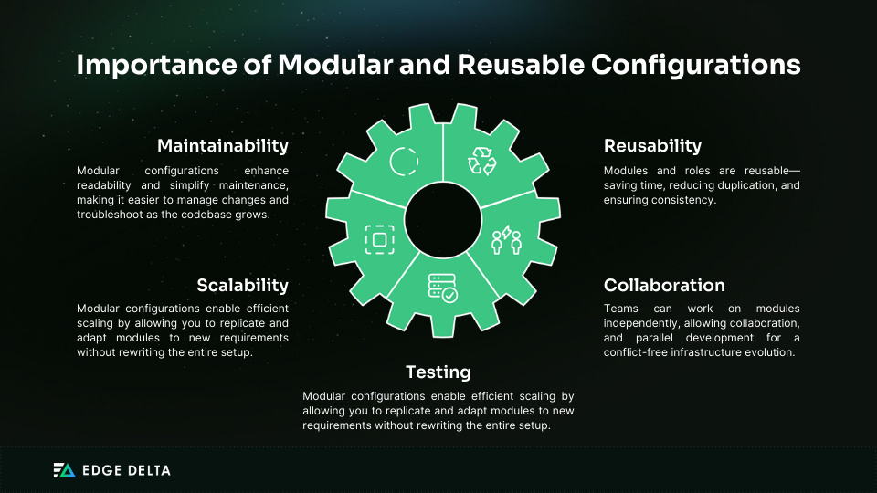 Why Modular and Reusable Configurations are Important