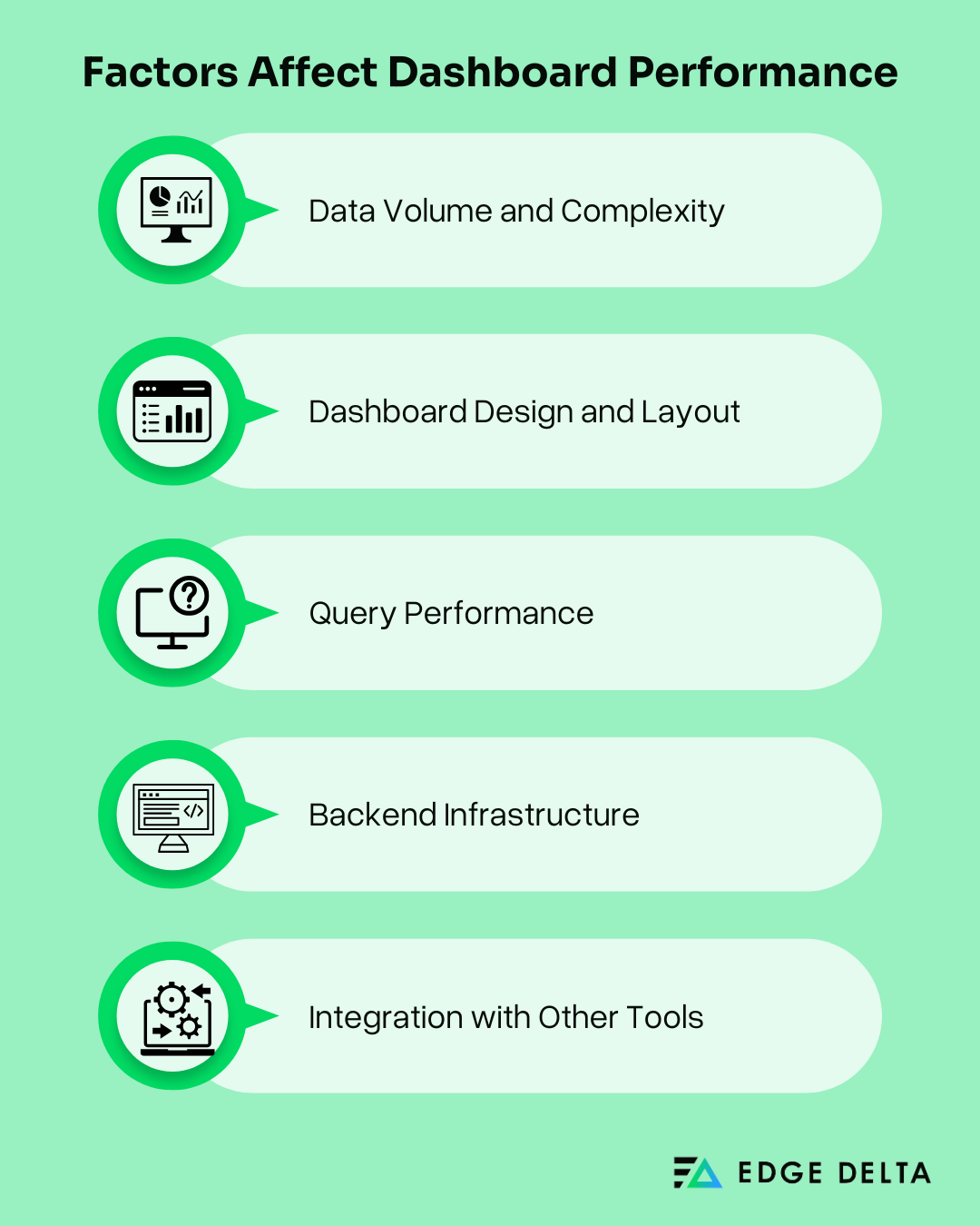 The factors affecting dashboard performance