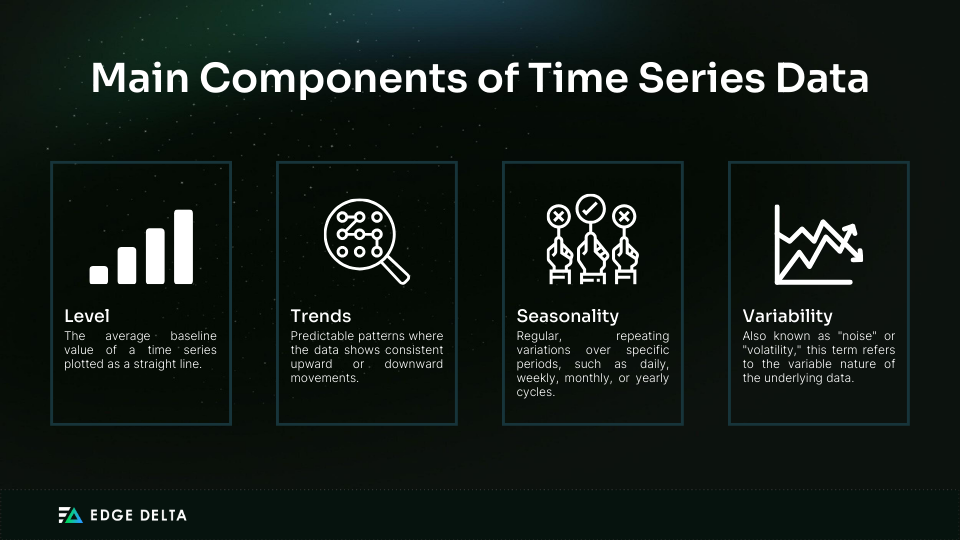 Primary Components of Time Series Data