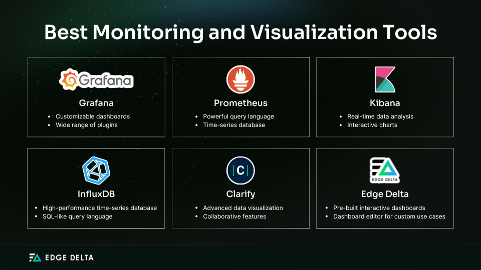 Best Tools for Monitoring and Visualizing