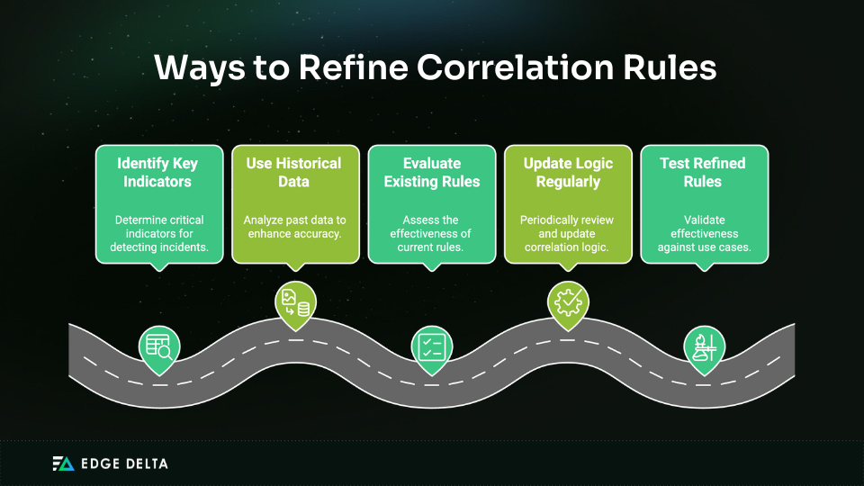 How to Refine Correlation Rules