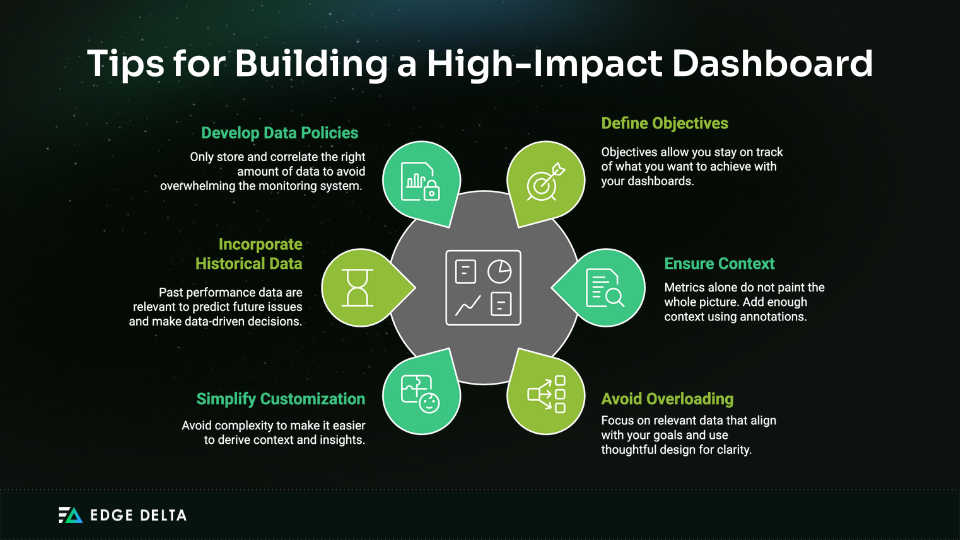 Building a High-Impact Dashboard