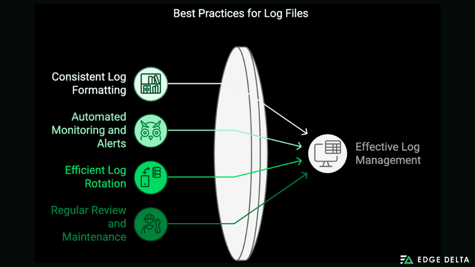 Best Practices for Log Files 