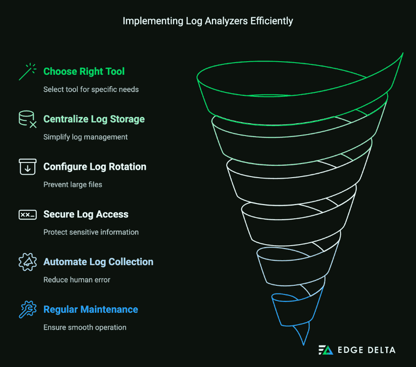 Implementing Log Analyzers Efficiently