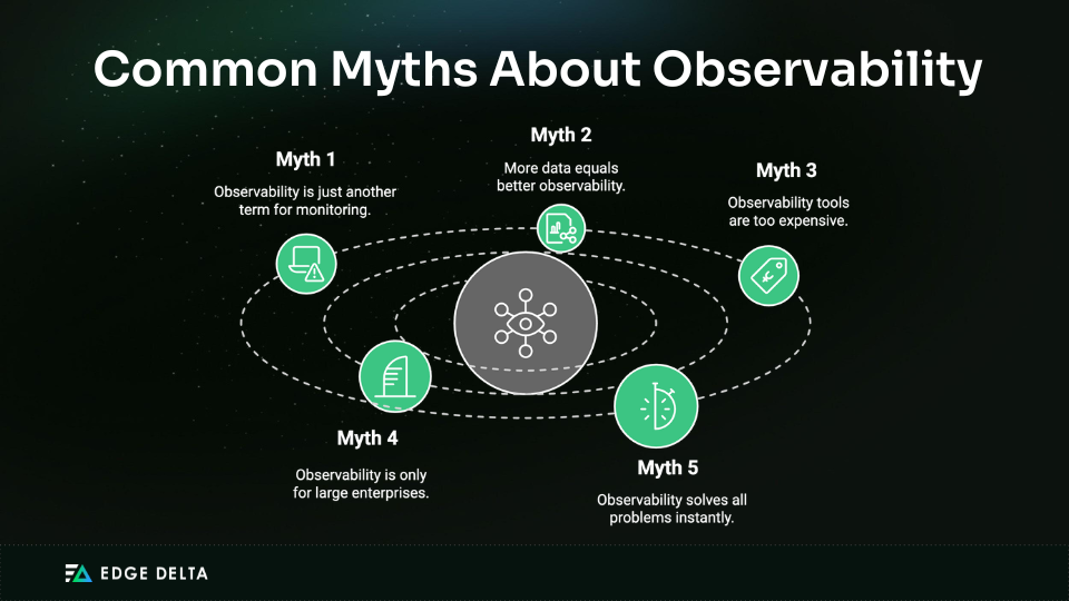 5 Common Myths About Observability