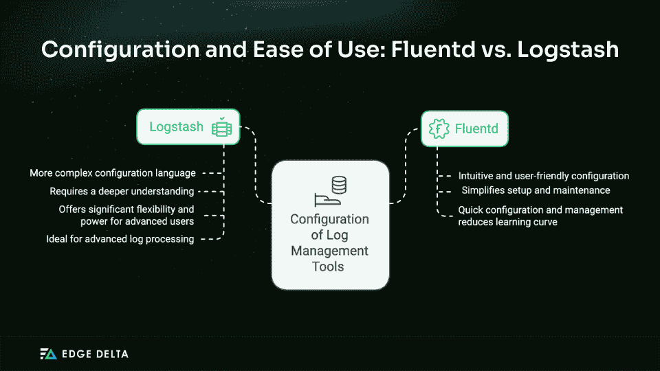 Comparing the Configuration of Fluentd and Logstash