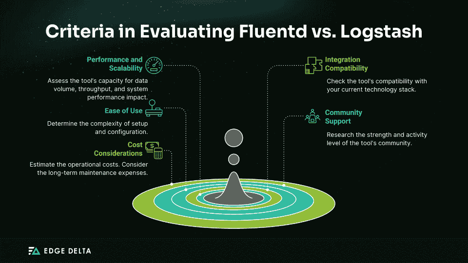 Choosing between Fluentd vs. Logstash